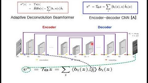 Deep Learning for Efficient Ultrasound Imaging