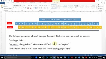 Caesar’s Cipher teks