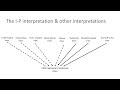 Présentation8: Physics and its interpretations