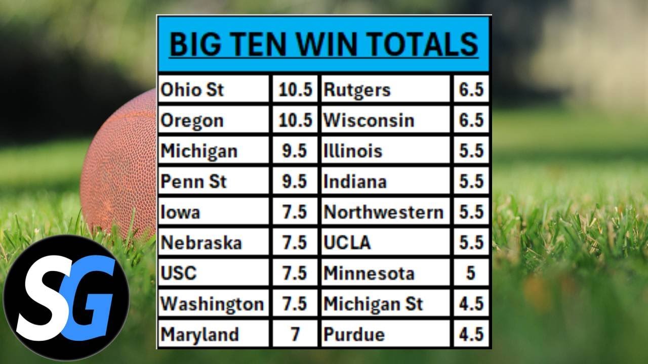Which Projected Big Ten Win Totals Are Too High Too Low And Just which-projected-big-ten-win-totals-are-too-high-too-low-and-just
