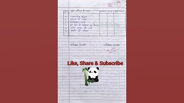 b.ed maths micro teaching lesson plan// question skill (प्रश्न कौशल) #maths #bedlessonplan #shorts