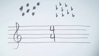 Order of Flats - Music Theory Crash Course