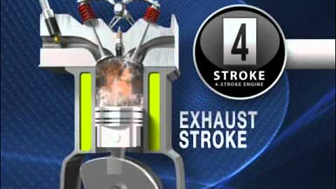 4 Stroke Engine Working Animation
