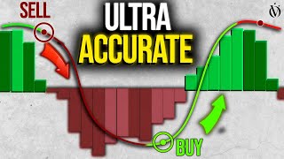 How To Use 20 SMA Simple Moving Average