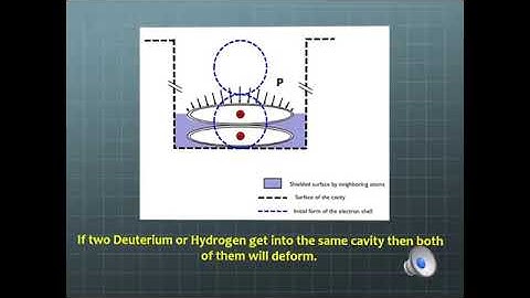 2.  Possible physical explanation for lattice confinement fusion