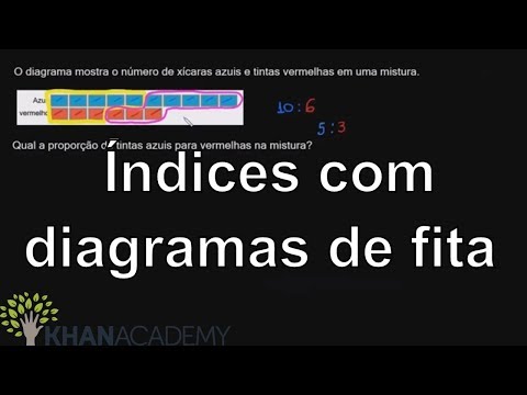 Vídeo: O que é um diagrama de fita para proporções?