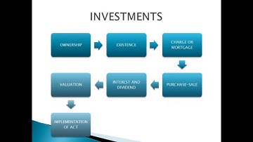 Verification of Assets & Liabilities Part 3