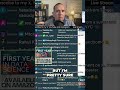 Unlock Gold Insights: How to Access Gold Hub for Free! #Shorts