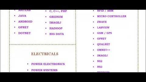 MATLAB IN MANCHESTER