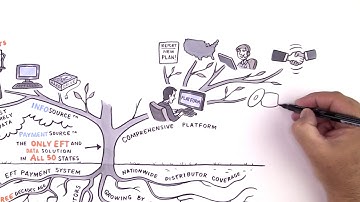 Fintech : How it works