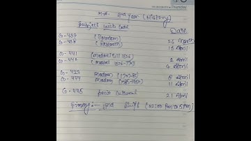 CCS University Meerut MA 2 year exam Datesheet(history)