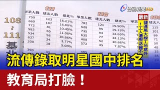 錄取建中、北一女明星國中排名 教育局打臉