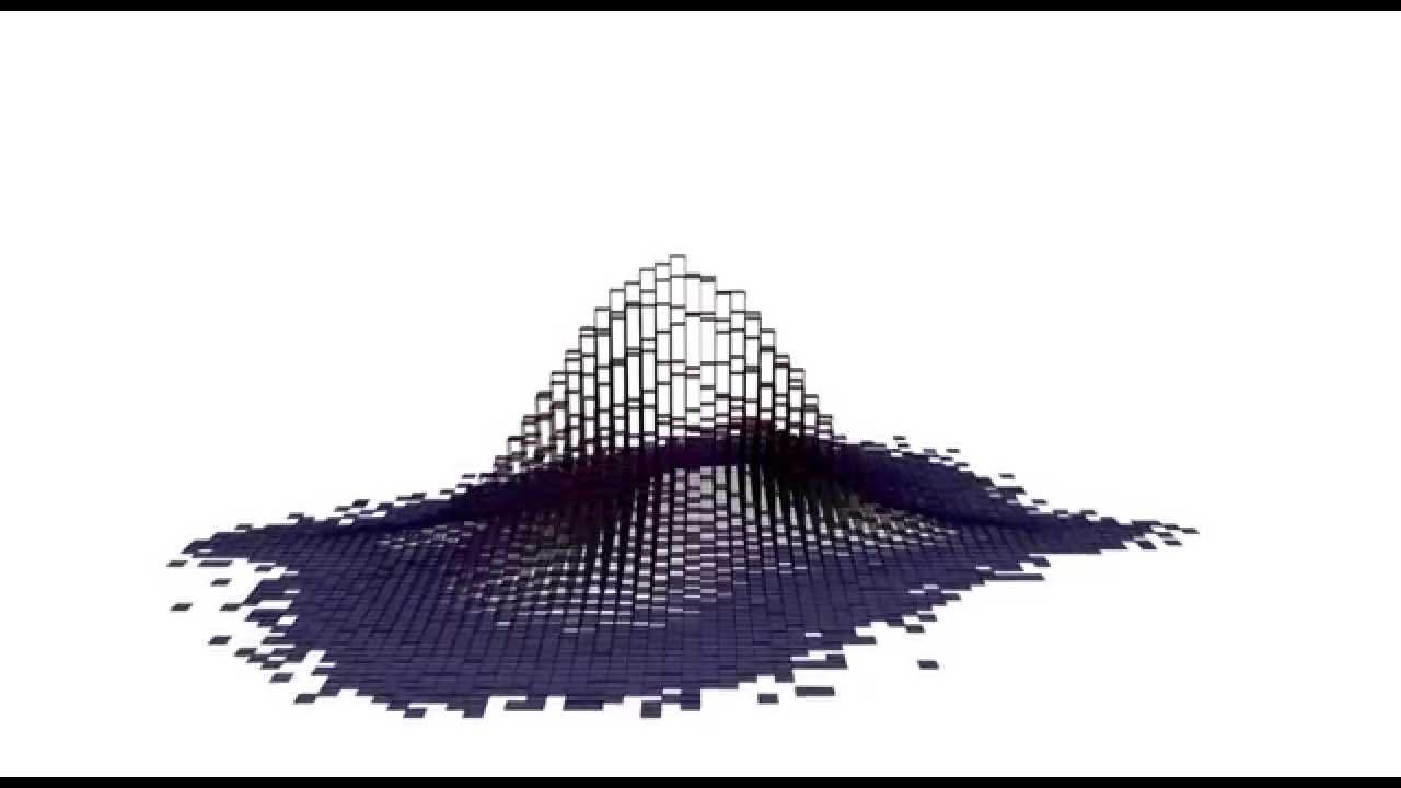 3D Histogram of Simulations from a Mixture of 3 Bivariate Gaussian ...