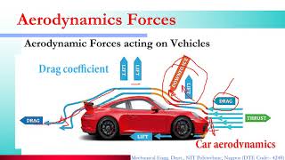 Basics of Car Aerodynamics