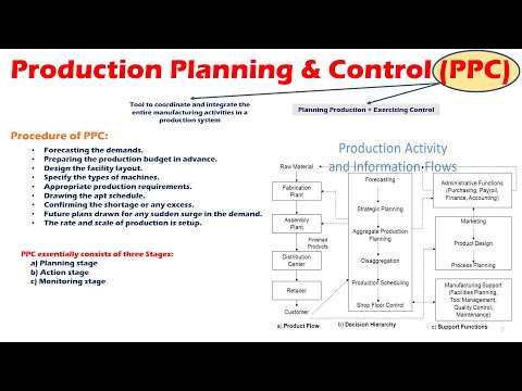 Video: Wat word bedoel met produksiebeplanning en beheer PPC?