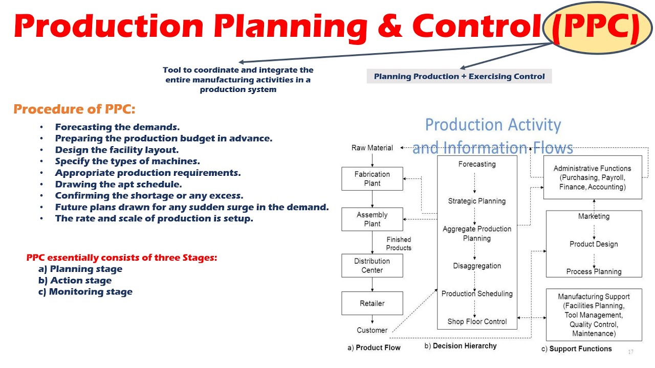 Процедура Control Plan. Production planning. Product Production Control.