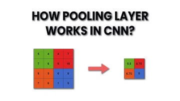 Simple explanation of how pooling layer works in convolutional neural network?