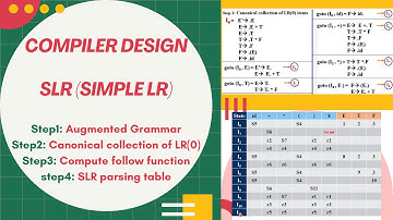 SLR PARSING TABLE | SLR (SIMPLE LR) | UNIT-3 PARSING THEORY  (PART-6)