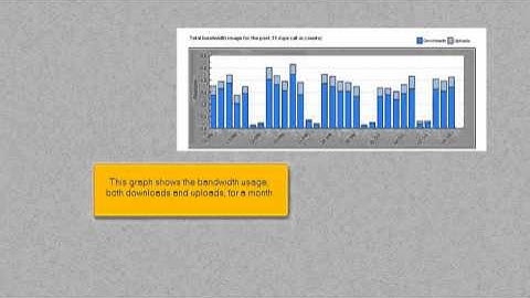 NextGen Web Hosting Tutorials: How much disk space and bandwidth do I need for my website?