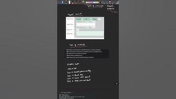 Http format in computer networks #HTTP #HTTPFormat #Networking #WebDev #Protocols #Shorts