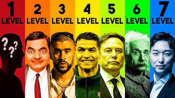 The 7 Levels of IQ Explained