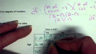 IB Math Studies - Chi Squared Test