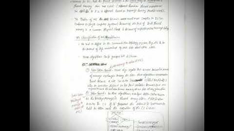 #codesmashers Distributed System Unit -2