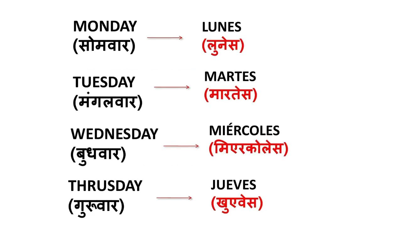 Lesson 2 Learn Spanish Through Hindi English Days Of The Week In