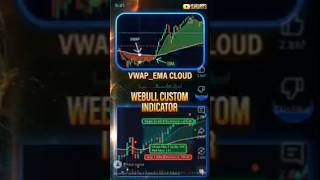 Make $100 Daily using VWAP EMA Cloud Strategy (Webull Custom Indicator)