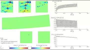 Multiscale simulation of a multiphase material beam under cyclic loading using MultiMech™