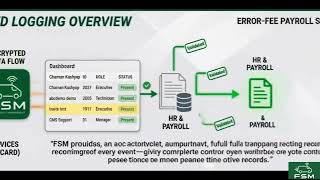 FSM Attendance Tracking | Real-Time Location & Accuracy