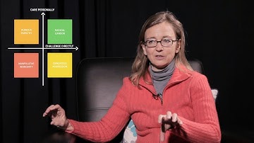 What are the four quadrants that make up the main tenets of Radical Candor? By Kim Scott