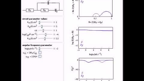 Impedance of the Randles Circuit: Redox Reaction (E) at a Rotating Disk Electrode (RDE)