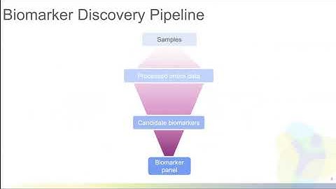 Biomarker Discovery in a Big Data World