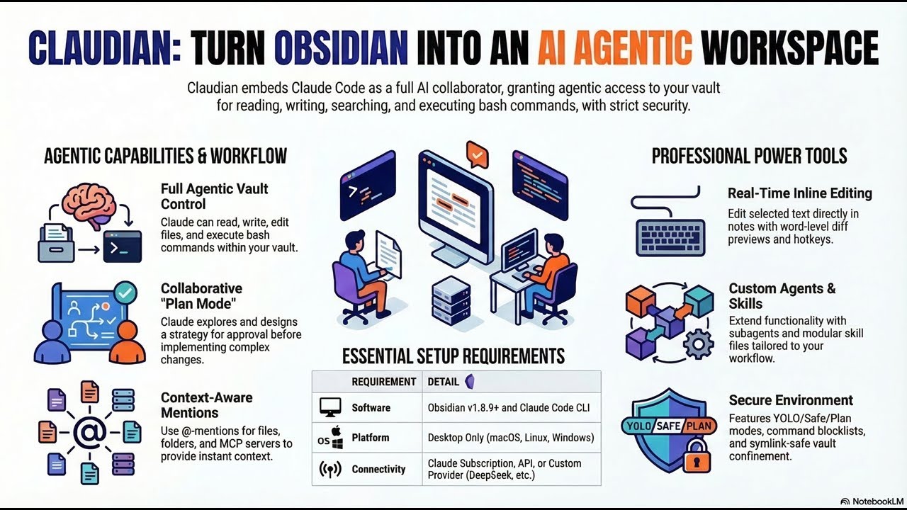 (Podcast) The Obsidian AI Revolution Unleashing Claude Code in Your ...