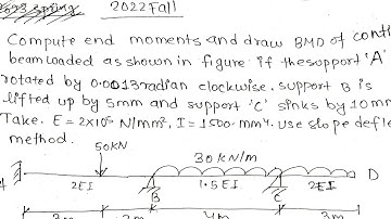 Slope Deflection Method | Structural Analysis 2 | Pokhara University