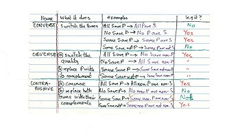 (202) 12. Immediate inference