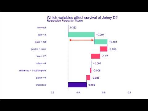 Explanatory Model Analysis for Python - Break Down - 03