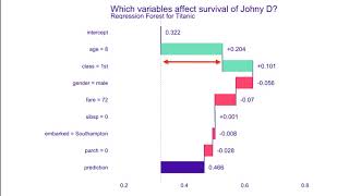 Explanatory Model Analysis for Python - Break Down - 03