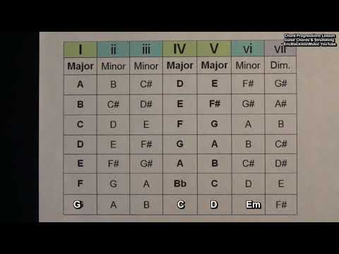 how-to-create-chord-progressions-for-songs-using-the-major-scale-number-system