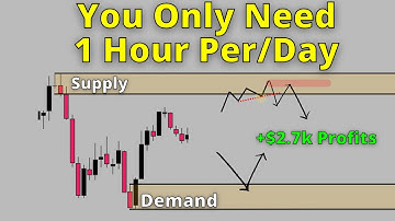 How To Become A Swing Trader In 2025 Using Supply Demand Strategy
