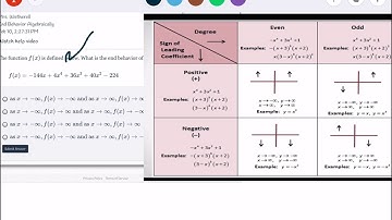 Ms. W. - Deltamath End Behavior Algebraically