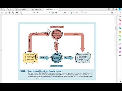 ECS3701 LU1 - Monetary Economics UNISA - Why Study Money, Banking And Financialmarkets?