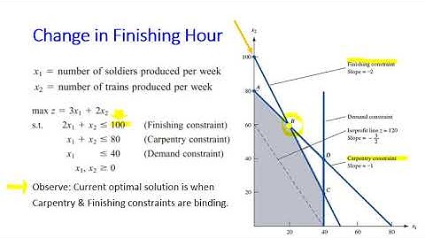 Week9.2 Sensitivity Analysis (Graphical, Part 2/2)