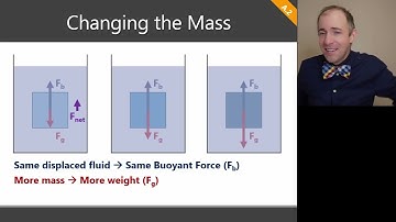 IB Physics - Forces - 4 - Buoyant Force (2025 Curriculum)
