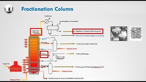 Fractionation Column of Oil Refinery