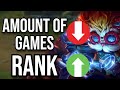 A PRACTICAL GUIDE TO A HEALTHY RELATIONSHIP WITH LEAGUE OF LEGENDS | PLAY LESS IMPROVE MORE