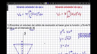 Volume of a Solid of Revolution (Disk Method) Part II