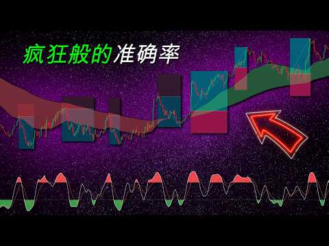 扔掉你的RSI指标。这个指标效果强十倍。