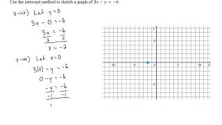 Graphing Using the Intercept Method - Problem 2
